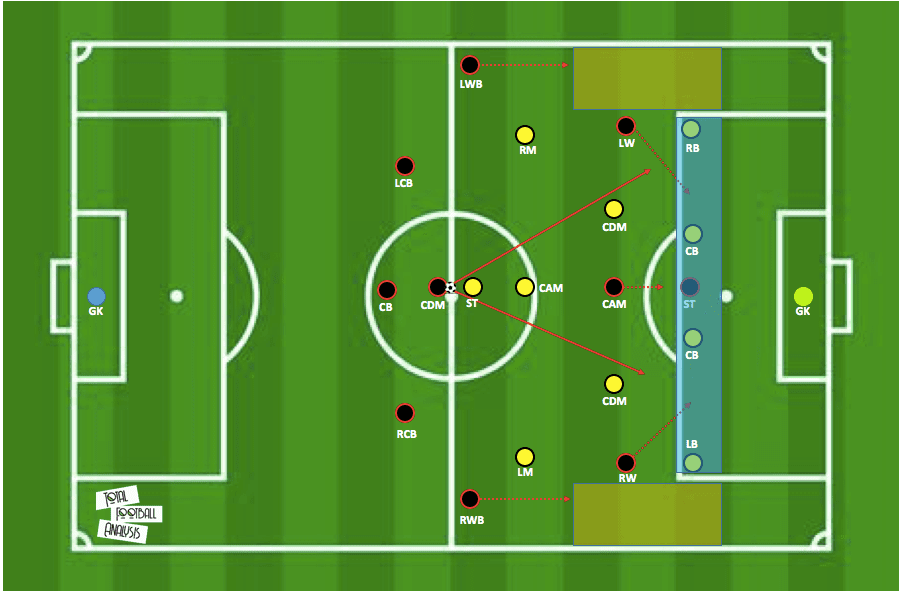 2. Bundesliga 2019/20: Wehen Wiesbaden vs Dynamo Dresden - tactical analysis tactics