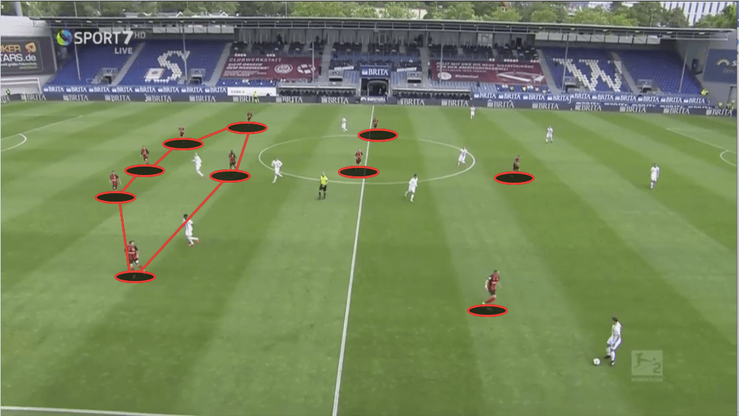 2. Bundesliga 2019/20: Wehen Wiesbaden vs Dynamo Dresden - tactical analysis tactics