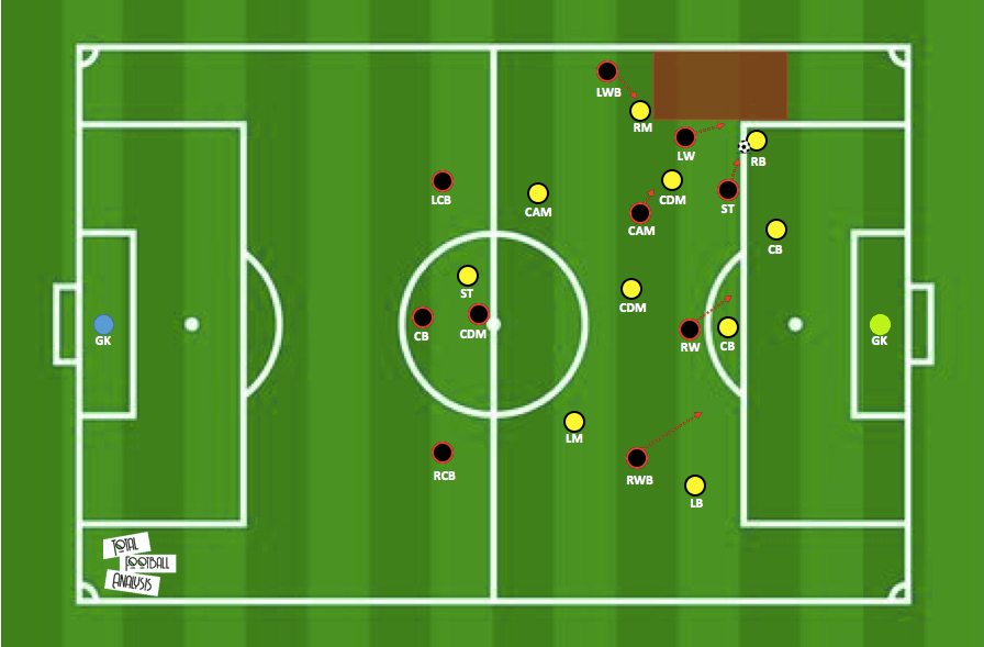 2. Bundesliga 2019/20: Wehen Wiesbaden vs Dynamo Dresden - tactical analysis tactics