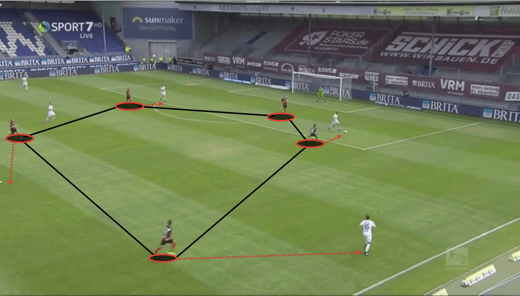 2. Bundesliga 2019/20: Wehen Wiesbaden vs Dynamo Dresden - tactical analysis tactics