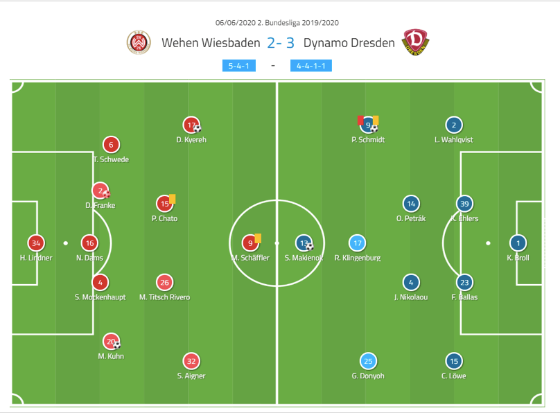 2. Bundesliga 2019/20: Wehen Wiesbaden vs Dynamo Dresden - tactical analysis tactics