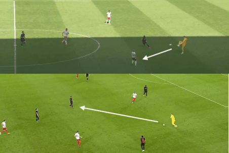 Peter Gulácsi 2019/20 – scout report – tactical analysis tactics