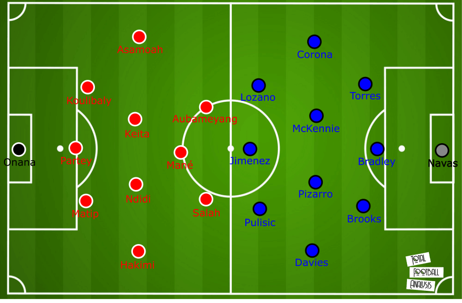 July 18, 2020 – Tactic Wars solution – Nicholas Kalakoutis – tactical analysis tactics