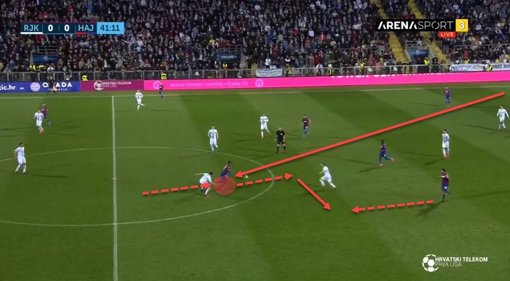 Igor Tudor at Hajduk Split 2019/20 - tactical analysis tactics