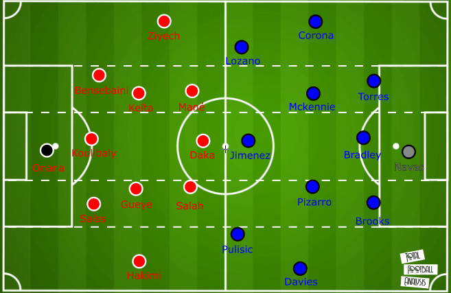 July 16, 2020: Tactic Wars solution - Connor Hindley tactical analysis tactics