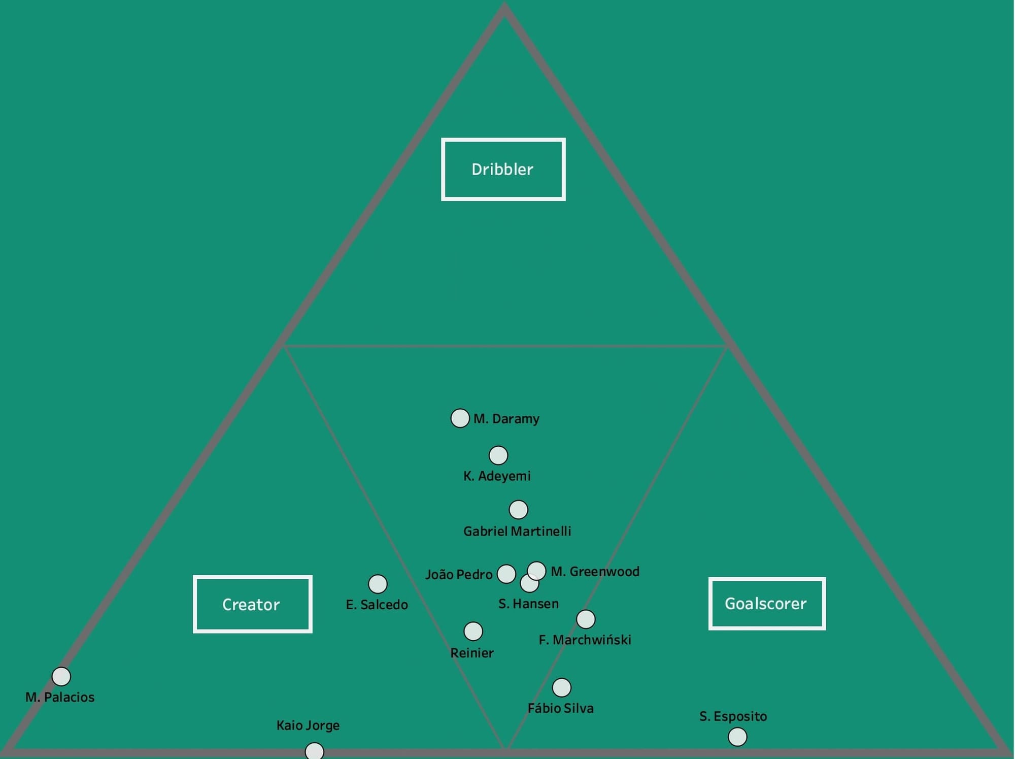 Sebastiano Esposito at Inter 2019/20 - Scout Report - tactical analysis tactics