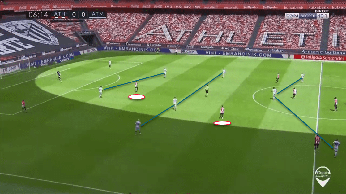 La Liga: Athletic Bilbao vs. Atlético Madrid - tactical analysis tactics