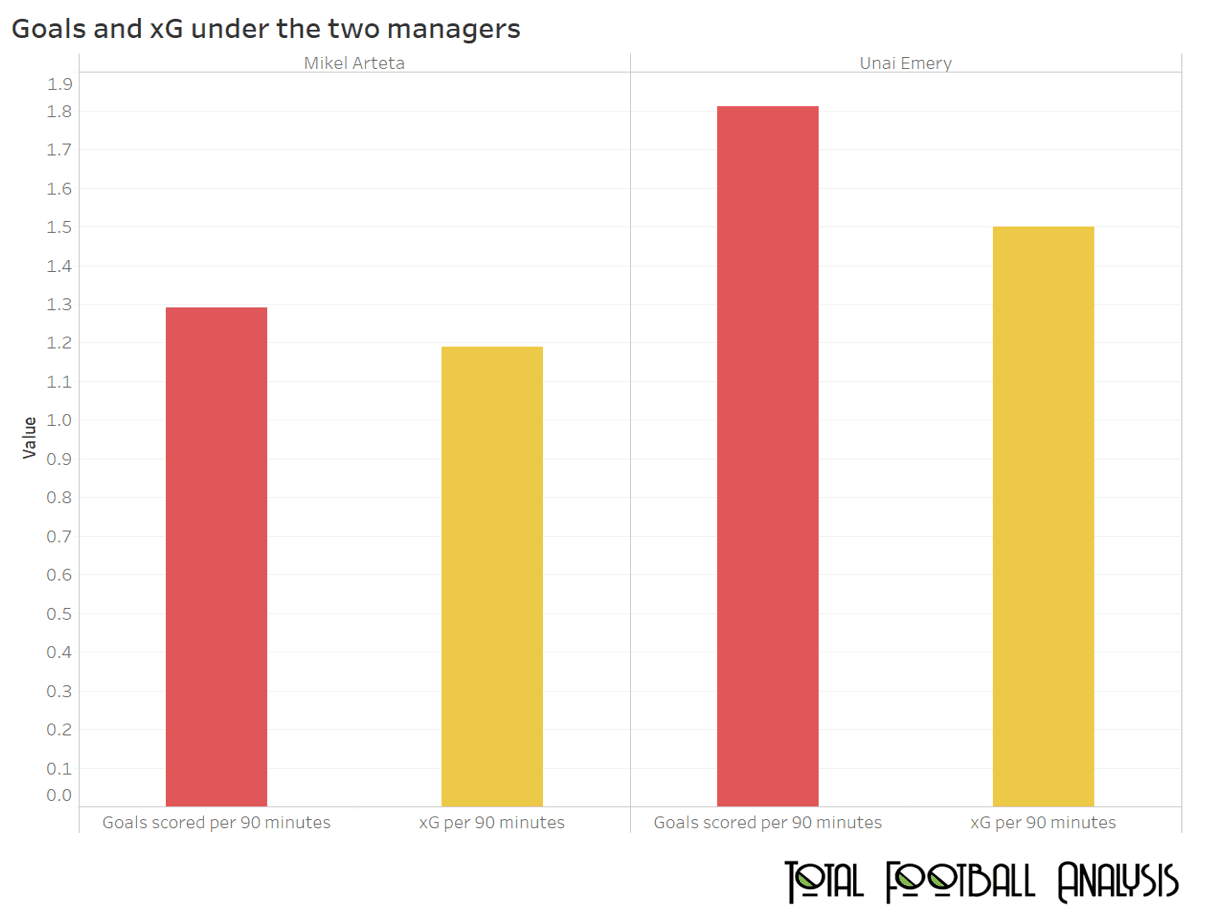 EPL 2019/20: David Luiz - data analysis statistics