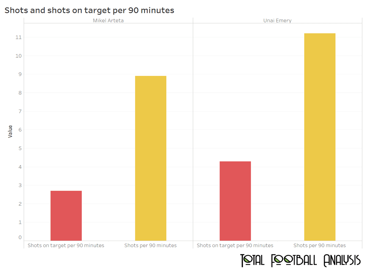 EPL 2019/20: David Luiz - data analysis statistics