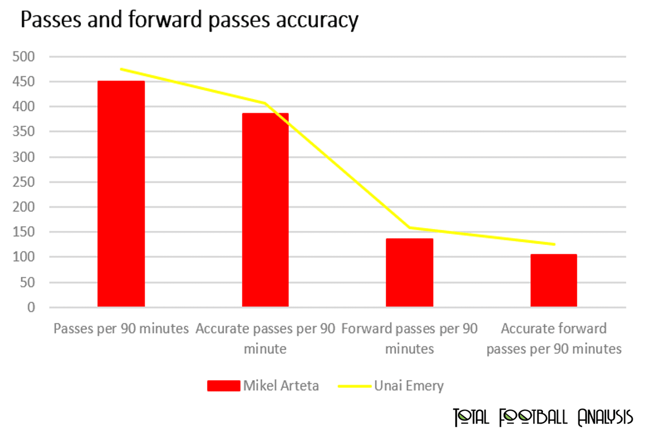 EPL 2019/20: David Luiz - data analysis statistics