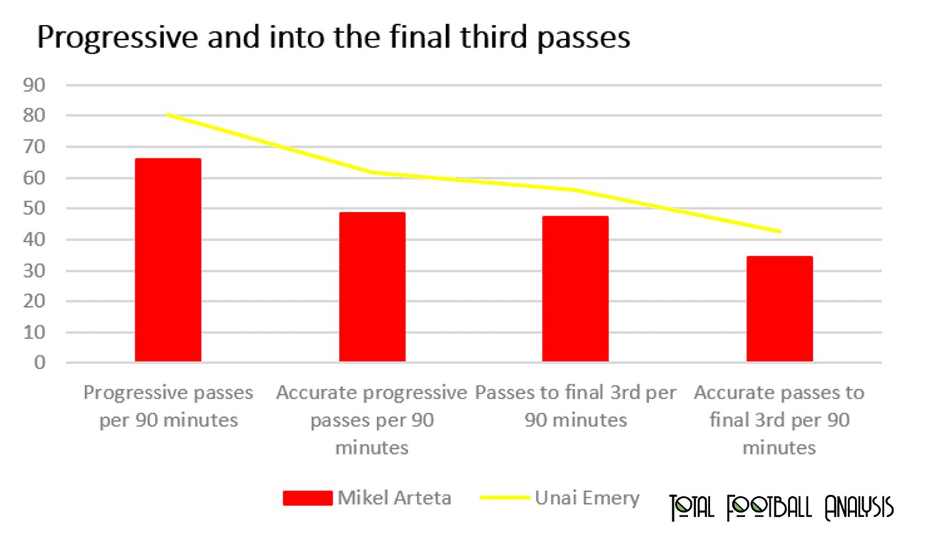 EPL 2019/20: David Luiz - data analysis statistics