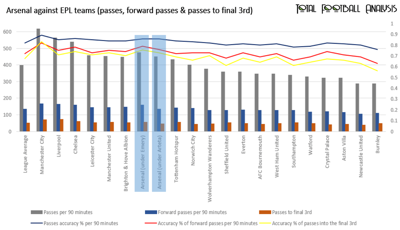 EPL 2019/20: David Luiz - data analysis statistics