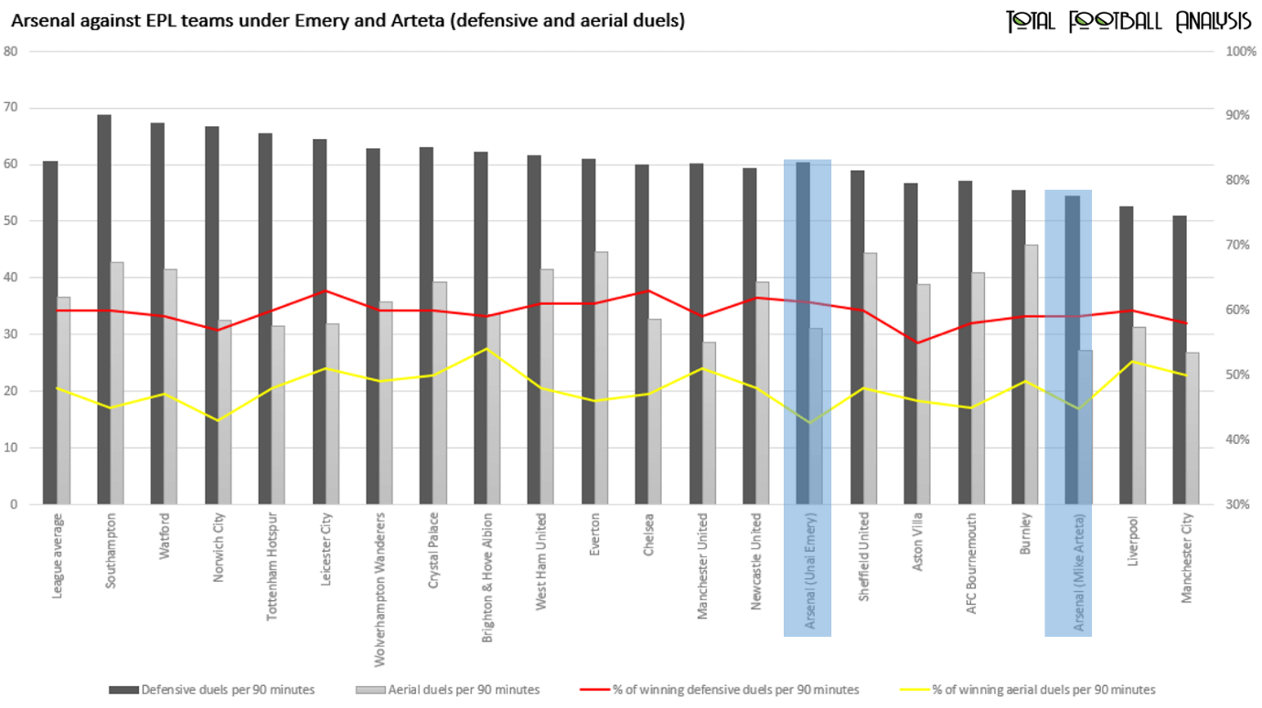 EPL 2019/20: David Luiz - data analysis statistics