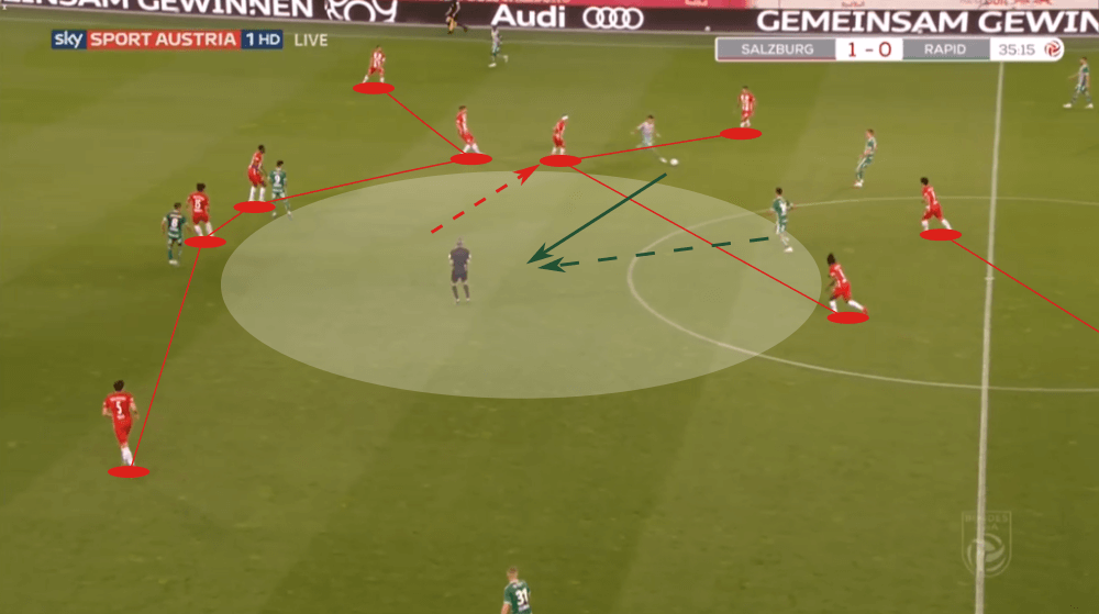 Austrian Bundesliga 2019/20: RB Salzburg vs Rapid Vienna - tactical analysis tactics