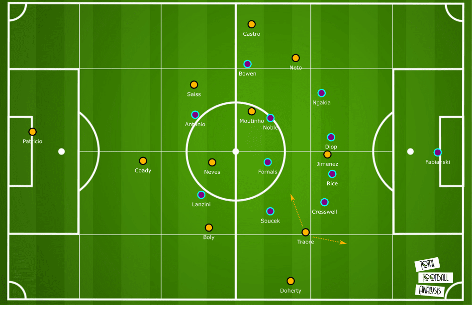 Premier League 2019/20: West Ham vs Wolves – tactical analysis tactics