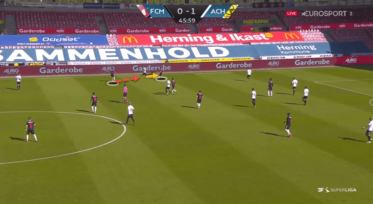 3F Superliga 2019/20: Midtjylland vs AC Horsens – tactical analysis tactics