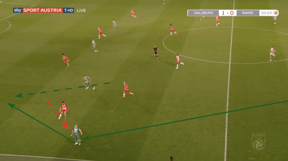 Austrian Bundesliga 2019/20: RB Salzburg vs Rapid Vienna - tactical analysis tactics