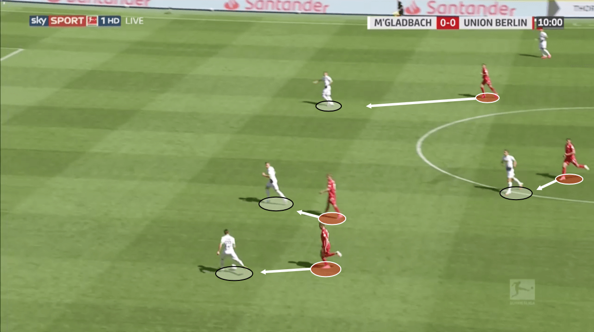 Bundesliga 2019/20: Borussia Monchengladbach vs Union Berlin – tactical analysis tactics