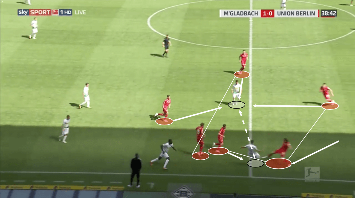 Bundesliga 2019/20: Borussia Monchengladbach vs Union Berlin – tactical analysis tactics