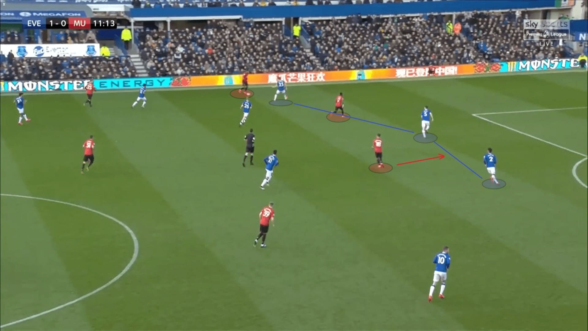 Tactical previews of all teams in the Premier League 2019/20 - part 3 - tactical analysis - tactics