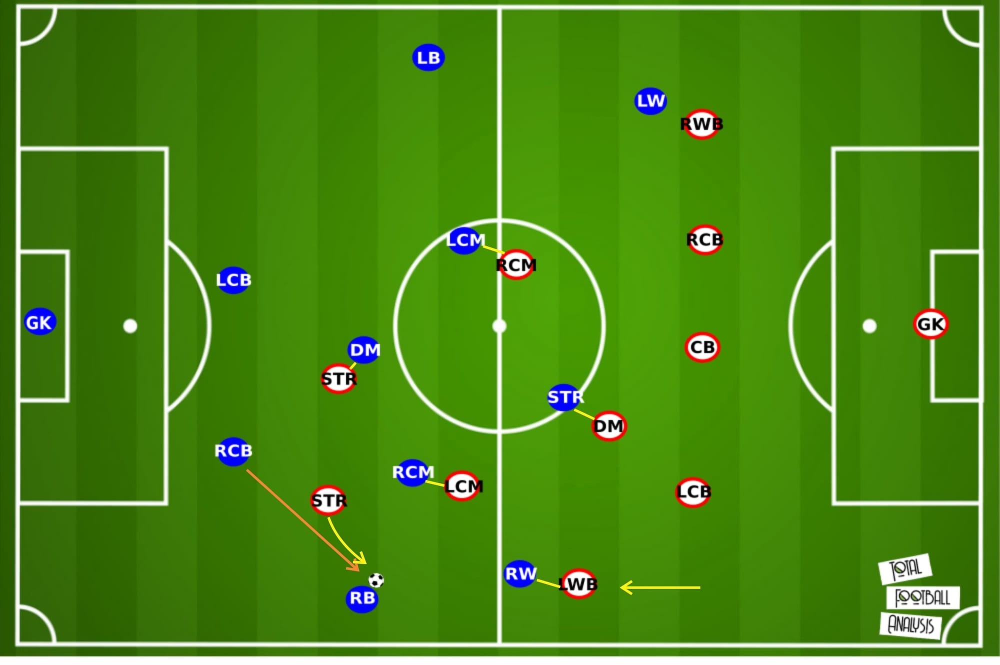 Valenciennes 2019/20: Their solid defence - scout report - tactical analysis - tactics