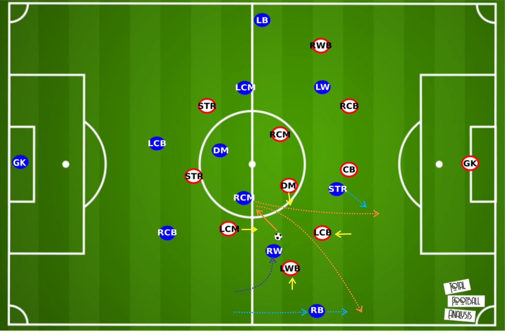 Valenciennes 2019/20: Their solid defence - scout report - tactical analysis - tactics