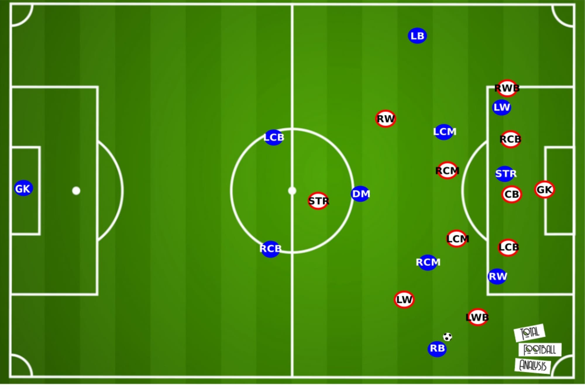 Valenciennes 2019/20: Their solid defence - scout report - tactical analysis - tactics