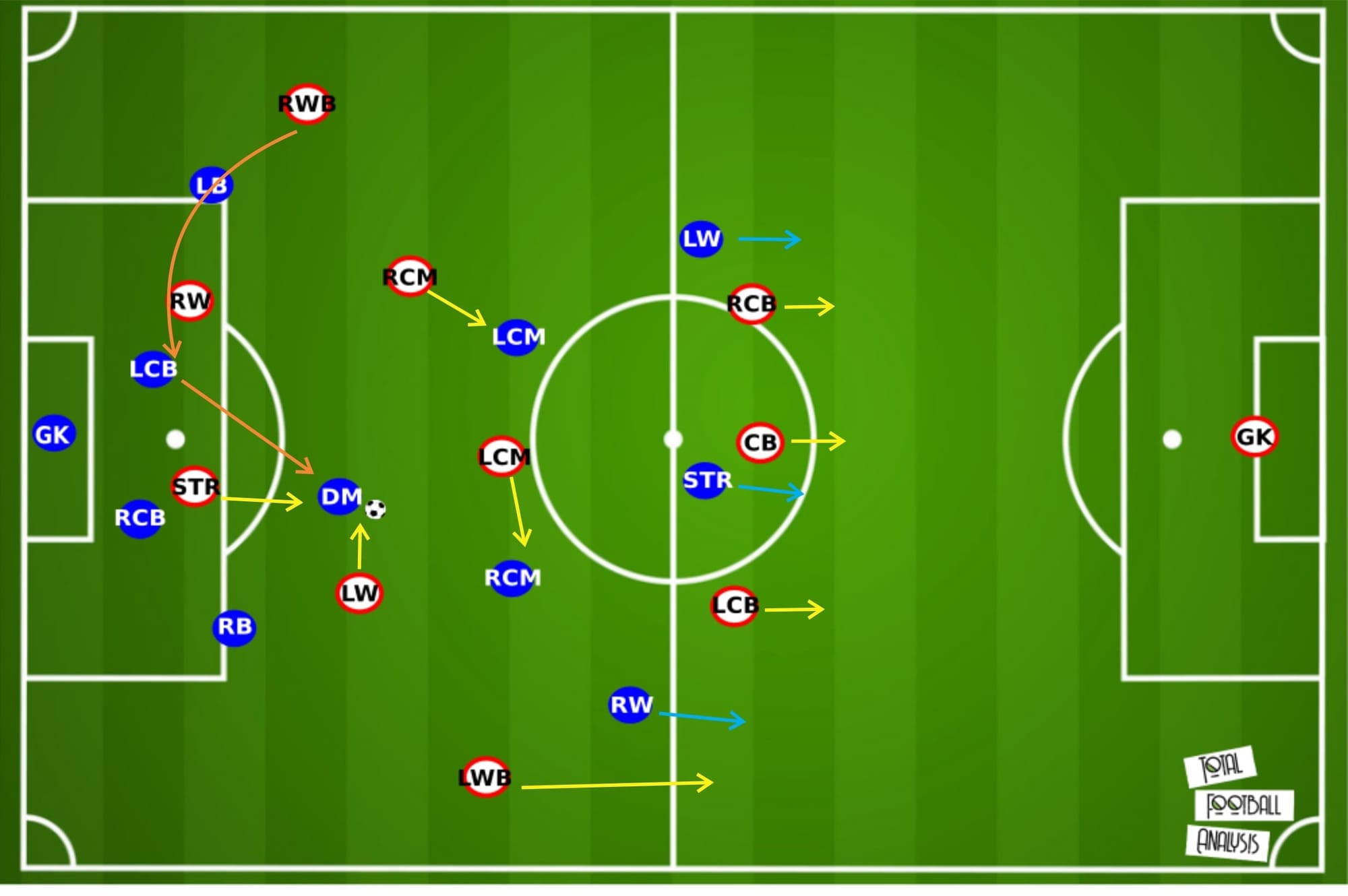 Valenciennes 2019/20: Their solid defence - scout report - tactical analysis - tactics