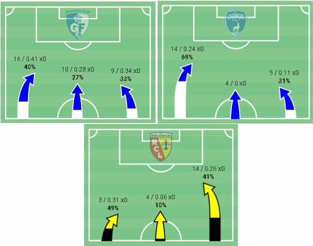 Valenciennes 2019/20: Their solid defence - scout report - tactical analysis - tactics