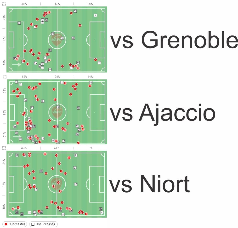 Valenciennes 2019/20: Their solid defence - scout report - tactical analysis - tactics