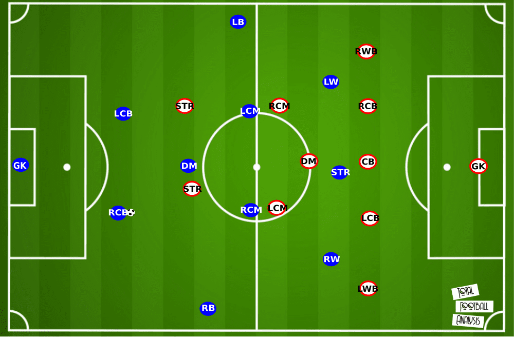 Valenciennes 2019/20: Their solid defence - scout report - tactical analysis - tactics