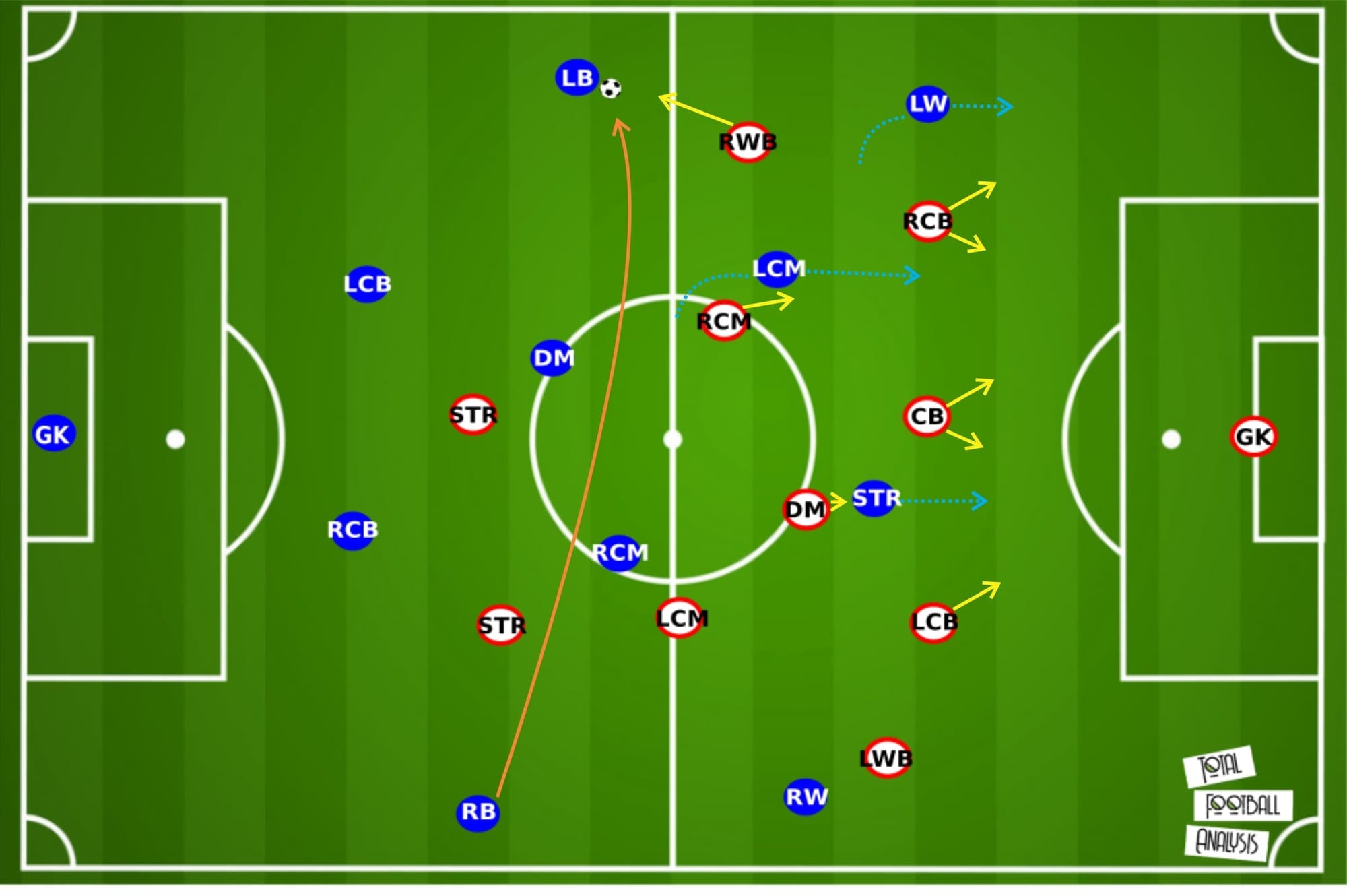 Valenciennes 2019/20: Their solid defence - scout report - tactical analysis - tactics