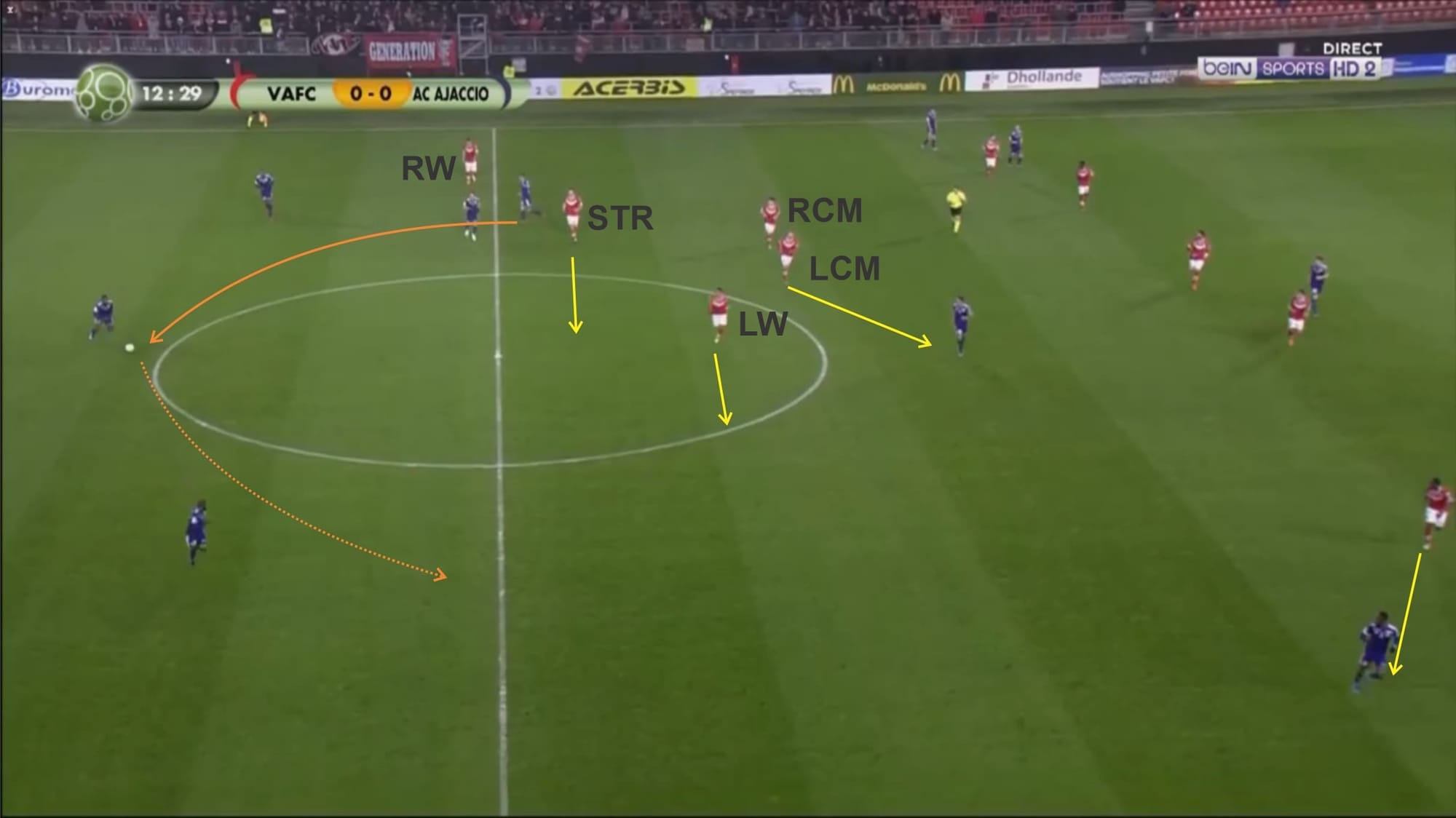 Valenciennes 2019/20: Their solid defence - scout report - tactical analysis - tactics