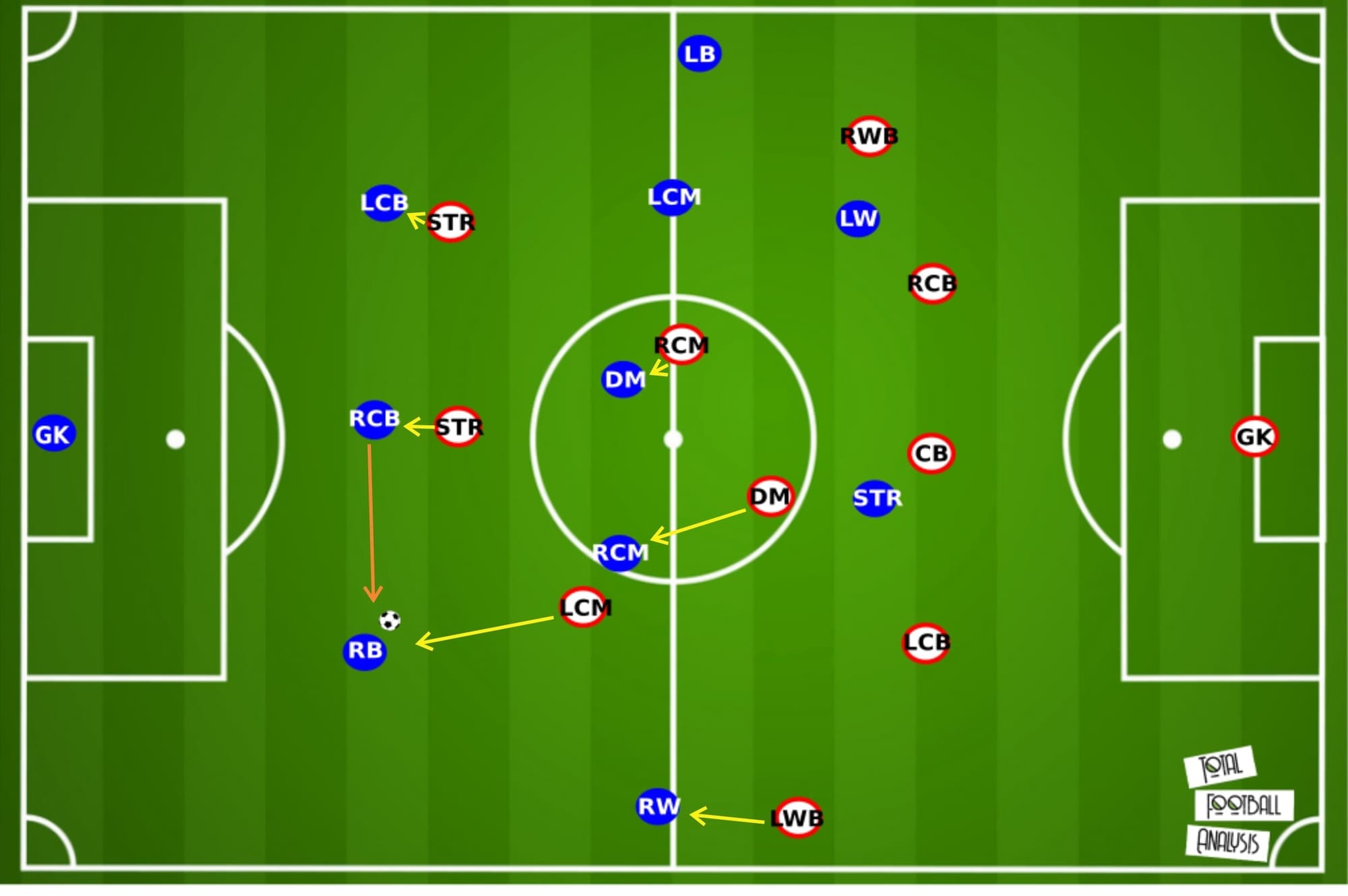 Valenciennes 2019/20: Their solid defence - scout report - tactical analysis - tactics