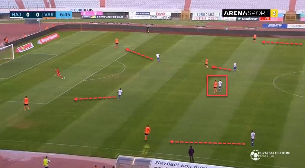 Igor Tudor at Hajduk Split 2019/20 - tactical analysis tactics