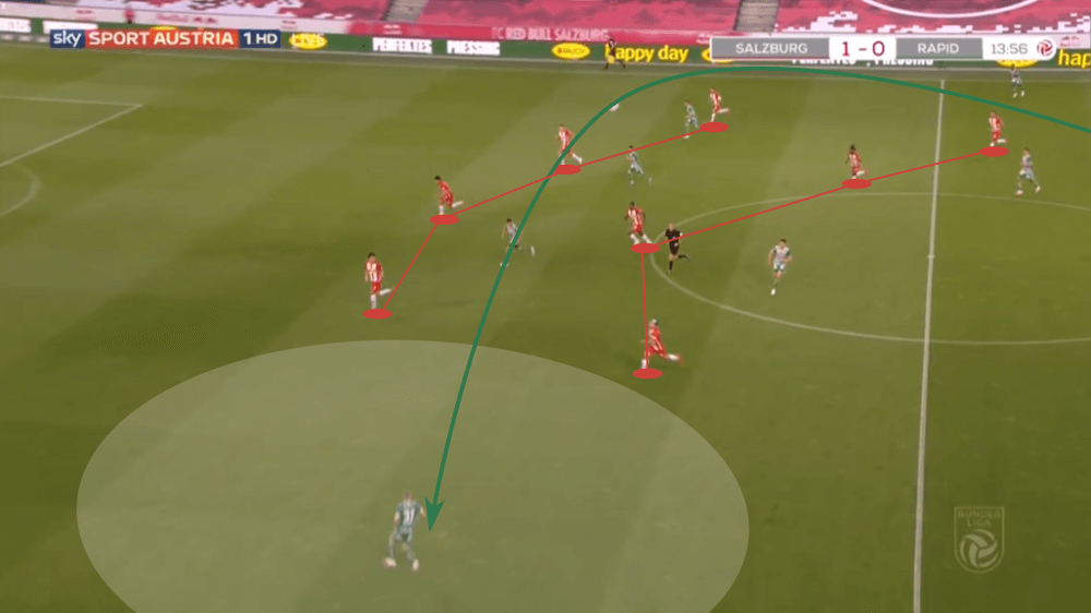 Austrian Bundesliga 2019/20: RB Salzburg vs Rapid Vienna - tactical analysis tactics