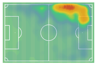 La Liga 2019/20: Is Valencia’s midfield underperforming? – scout report - tactical analysis tactics