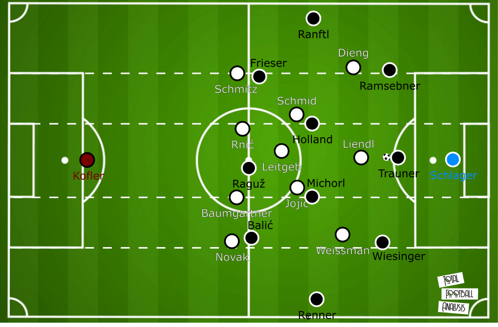 Austrian Bundesliga 2019/20: Wolfsberger AC vs LASK Linz - tactical analysis tactics