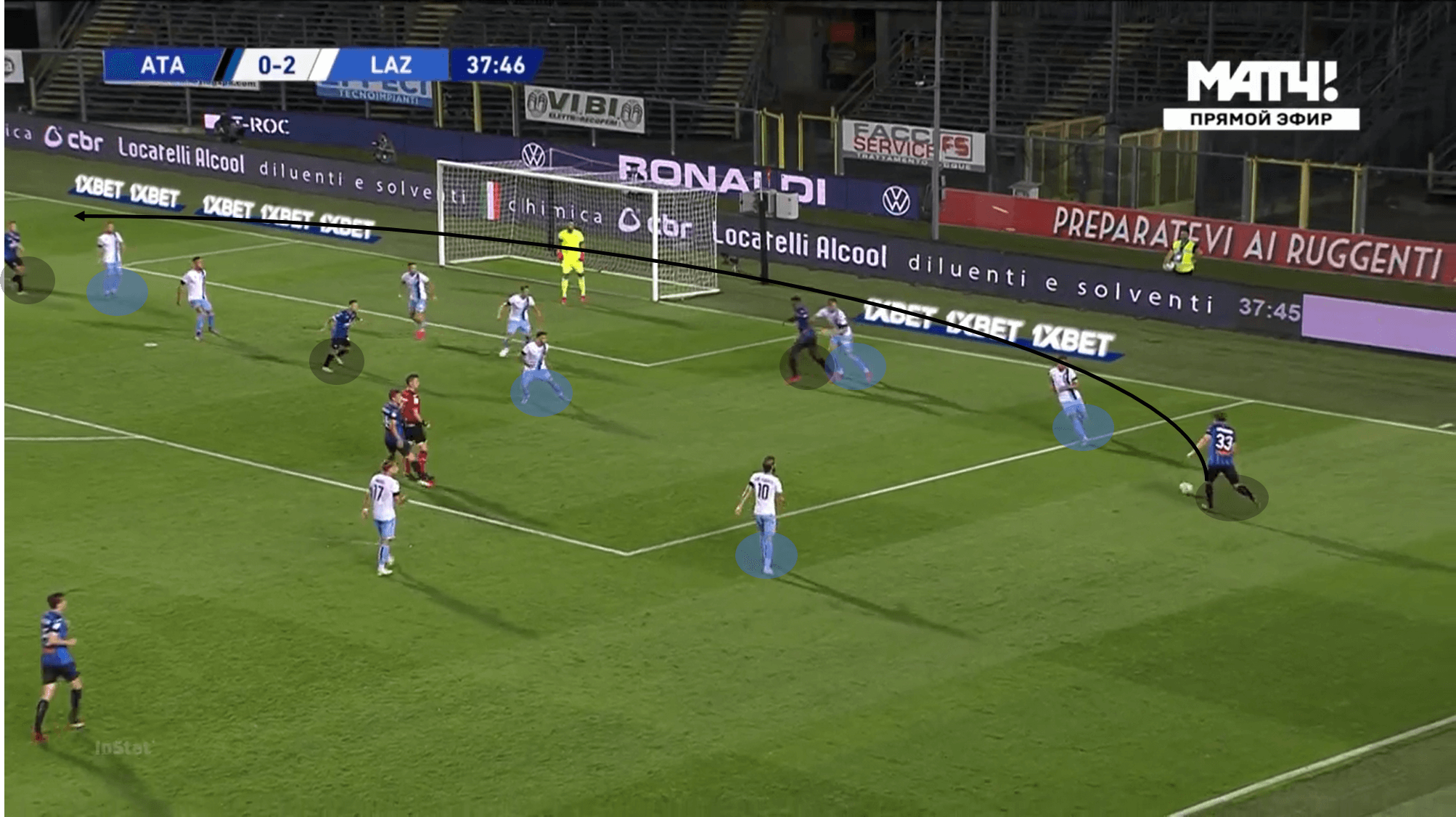 Serie A 2019/20: Atalanta vs Lazio – tactical analysis tactics