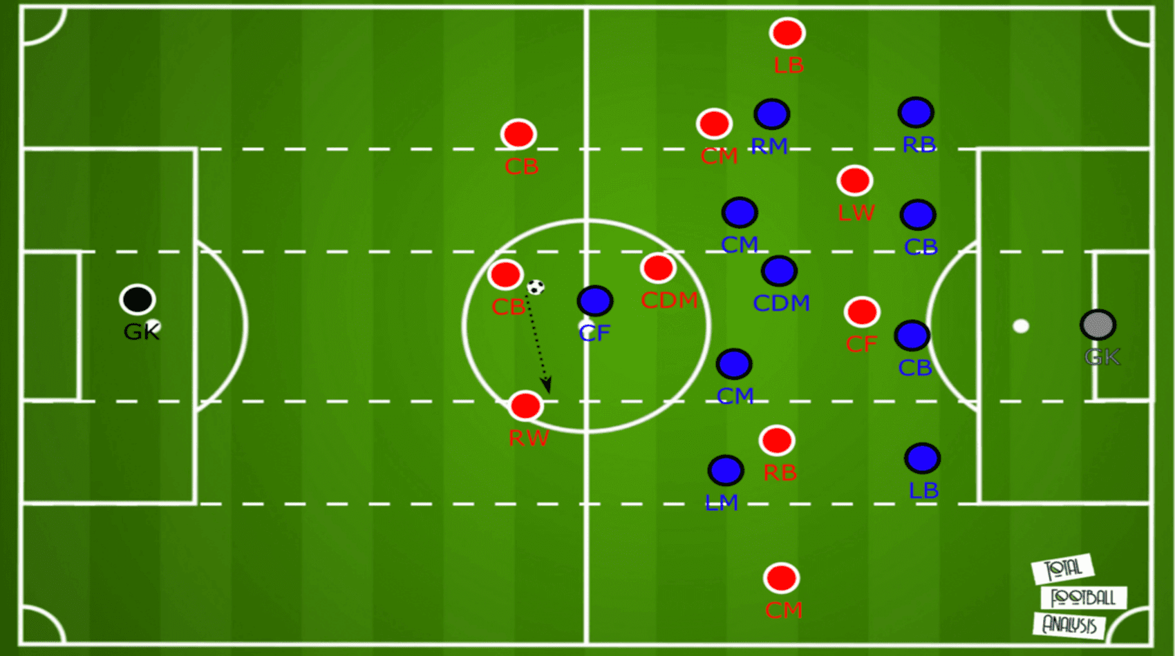 Premier League 2019/20: Liverpool vs Crystal Palace - tactical analysis tactics