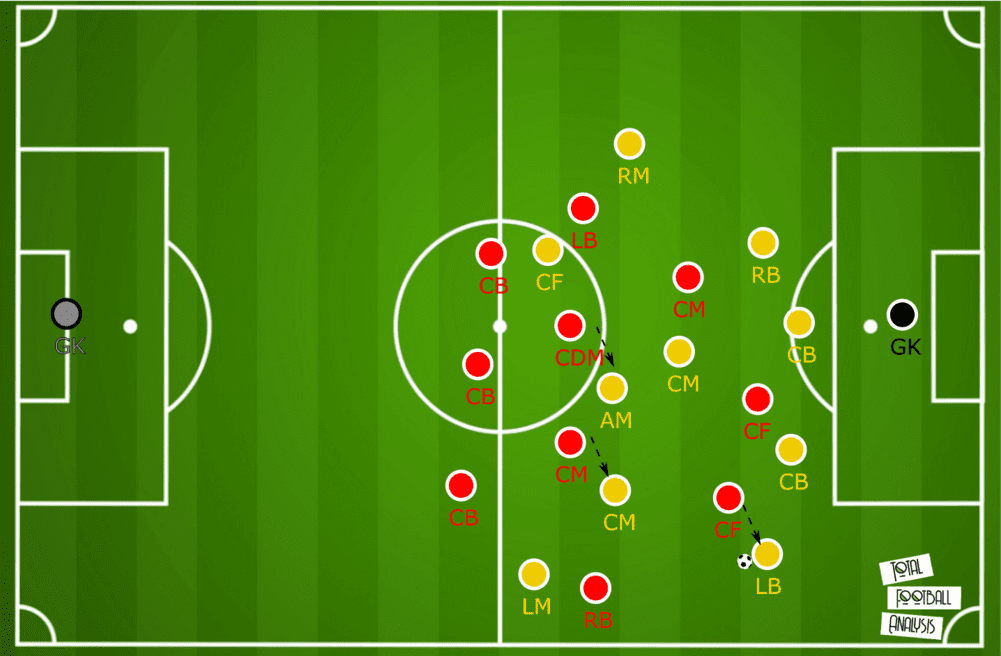 Marcelo Gallardo at River Plate 2019/20 - tactical analysis tactics