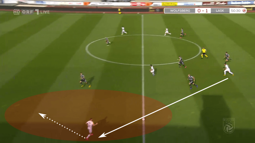 Austrian Bundesliga 2019/20: Wolfsberger AC vs LASK Linz - tactical analysis tactics