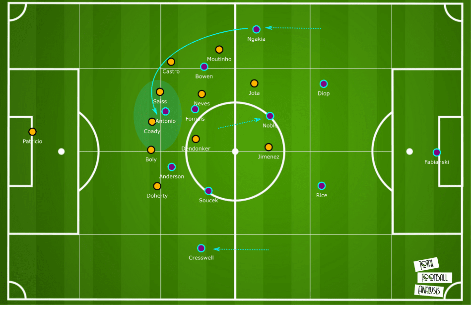 Premier League 2019/20: West Ham vs Wolves – tactical analysis tactics