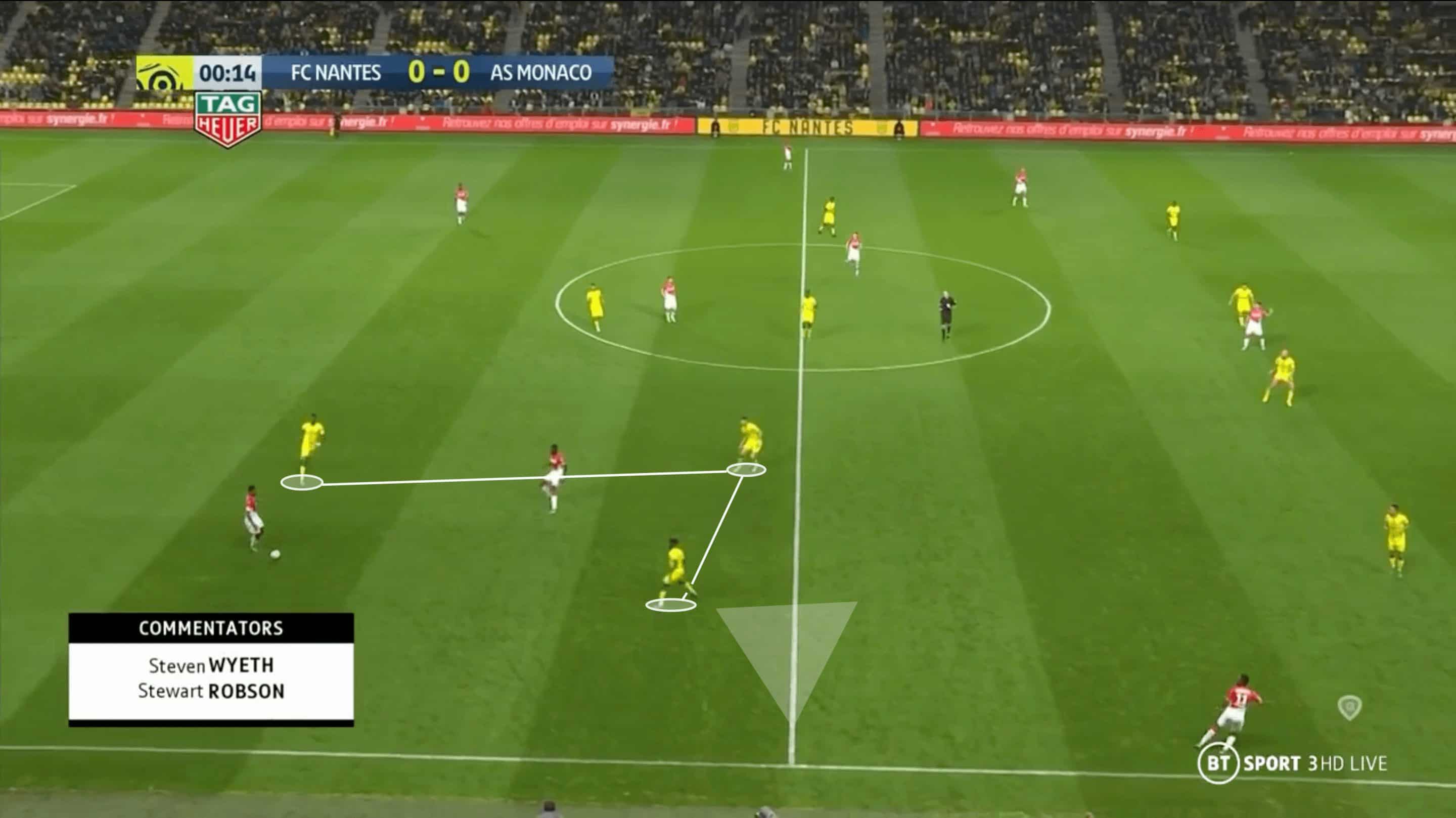 Christian Gourcuff at Nantes 2019/2020 - tactical analysis tactics