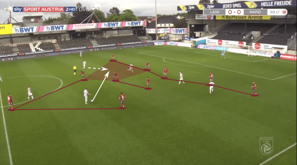 Austrian Bundesliga 2019/20: LASK Linz vs Rapid Vienna - tactical analysis tactics