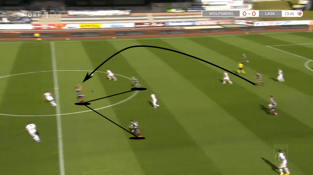 Austrian Bundesliga 2019/20: Wolfsberger AC vs LASK Linz - tactical analysis tactics