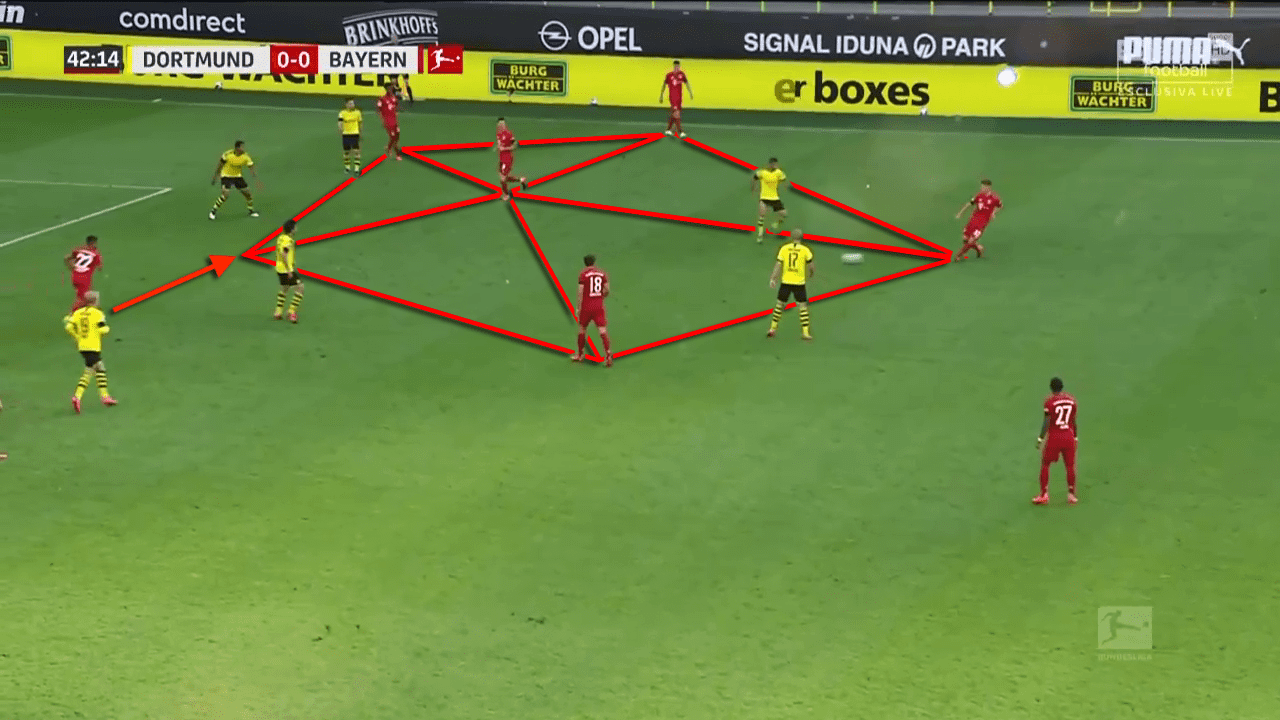 Hansi Flick at Bayern Munich 2019/20 - tactical analysis tactics