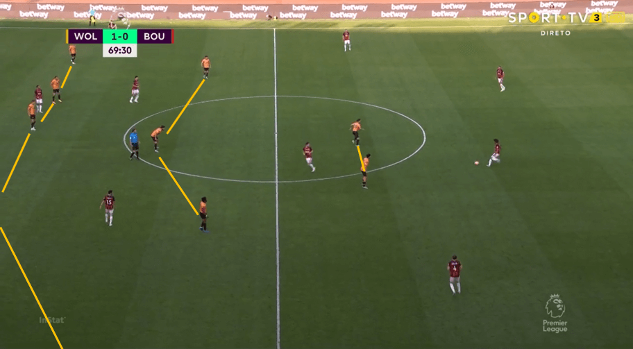 Premier League 2019/20: Wolverhampton Wanderers vs Bournemouth – tactical analysis tactics