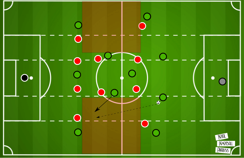 Frauen Bundesliga 2019/20: Wolfsburg vs FFC Frankfurt - tactical analysis tactics