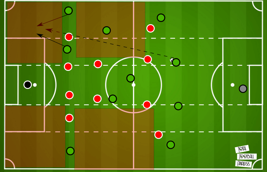 Frauen Bundesliga 2019/20: Wolfsburg vs FFC Frankfurt - tactical analysis tactics